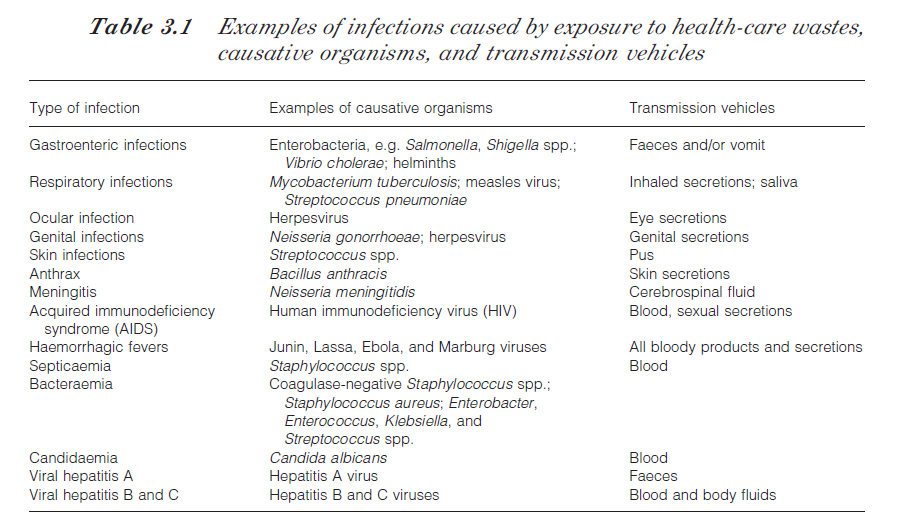 examples of infections from causative organisms in environment