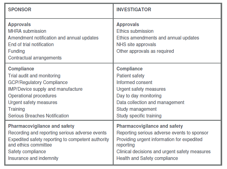 table of safety tasks and owners